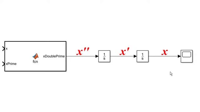 Matlab Simulink: How To Solve Differential Equations смотреть онлайн