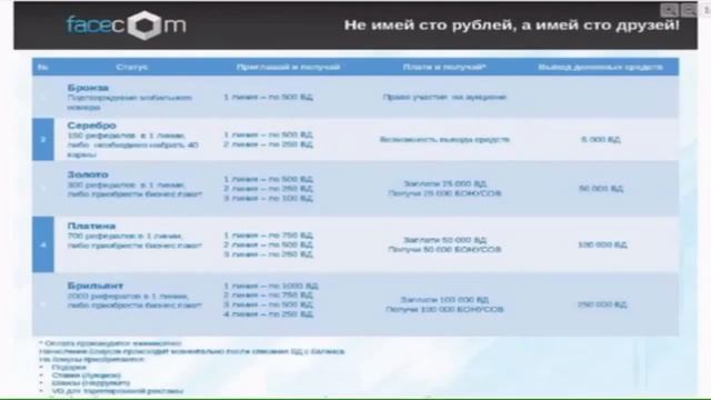 Вебинар Facecom от 29 мая 2014 года смотреть онлайн