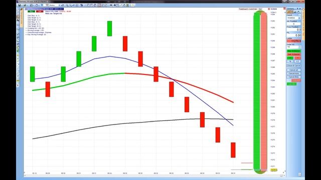 Live Trading Room Scalping mit Range Bars - Wim Lievens смотреть онлайн