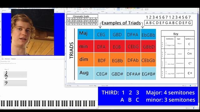 What is a Chord? смотреть онлайн