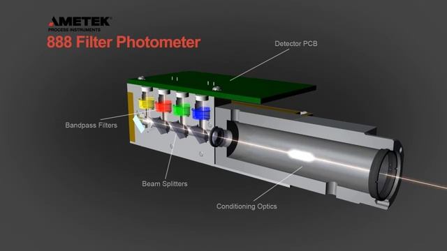 AMETEK Model 888 photometer смотреть онлайн