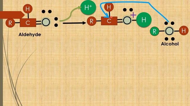 Hemiacetals formation Animation (Alcohol + Aldehyde) смотреть онлайн