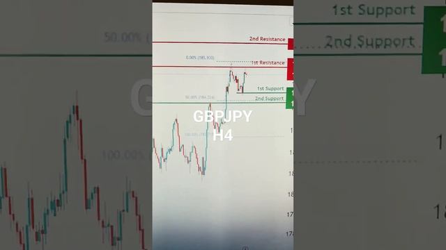 GBPJPY 09 Nov Thursday 2023: Intraday Technical Setup By American Forex forecast,H4,Daily Analysis смотреть онлайн