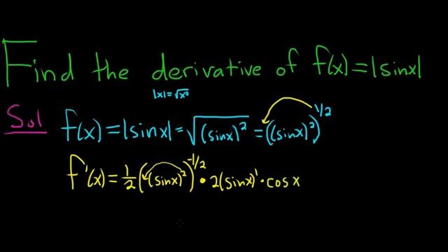 The Derivative of f(x) = |sin(x)| смотреть онлайн