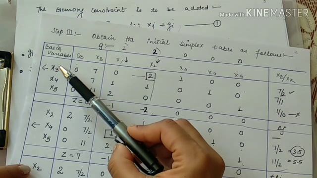 Gomory's Cutting Plane Method - Integer Programming Problem - Operation Research Part 2 смотреть онлайн