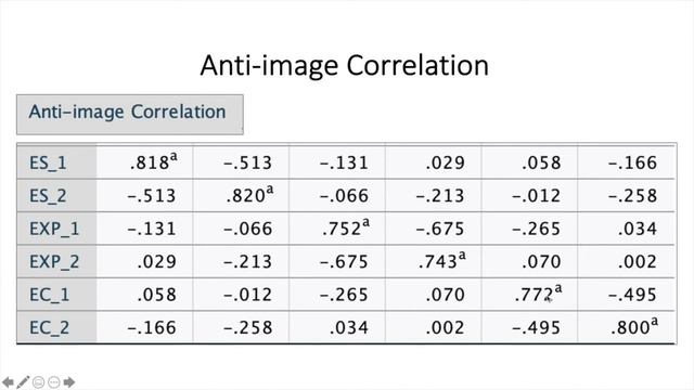 Exploratory Factor Analysis - Principle Axis Factoring Using SPSS смотреть онлайн