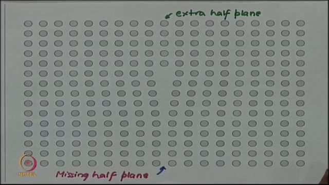 Edge dislocation: Half plane смотреть онлайн