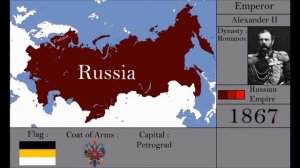 Эволюция России с Петра