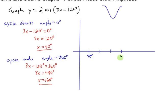 sine_cosine_graphs_period_phase_shift_amplitude смотреть онлайн