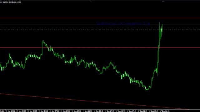 ★★★Угода 24 (NZD/USD)Торгова стратегія, * © Інерція* / Торговая система, *Инерция* © Romaniv In смотреть онлайн