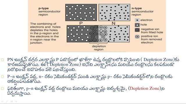 What is Diode in Telugu Diode Working and Types # смотреть онлайн