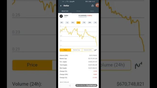 Latest stellar coins.ph earn $0.2059205 in just a min +86% January 23,2022 смотреть онлайн