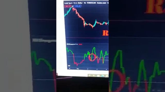 Simple and Best RSI Divergence Scalping Strategy #000 смотреть онлайн