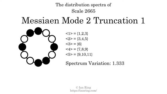 Scale 2665: Messiaen Mode 2 Truncation 1 смотреть онлайн