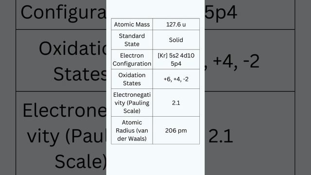 Element Tellurium #chemistry #periodictable смотреть онлайн