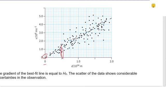 Astronomy & Cosmology Part 3: HUBBLE'S LAW AND THE BIG BANG THREORY смотреть онлайн