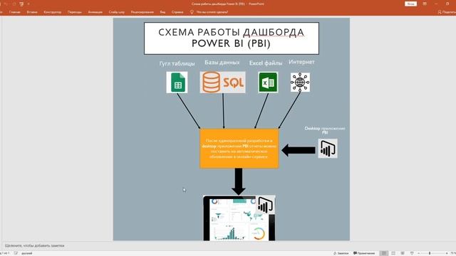 Power BI Урок 1-01 создаем интерактивный дашборд по продажам с опцией автоматического обновления смотреть онлайн