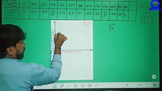 TRIGONOMETRY GRAPH FOR DIPLOMA SEM 1 MATHEMATICS || TRIGONOMETRY IMP FOR DIPLOMA SEM 1 GTU EXAM #gt смотреть онлайн