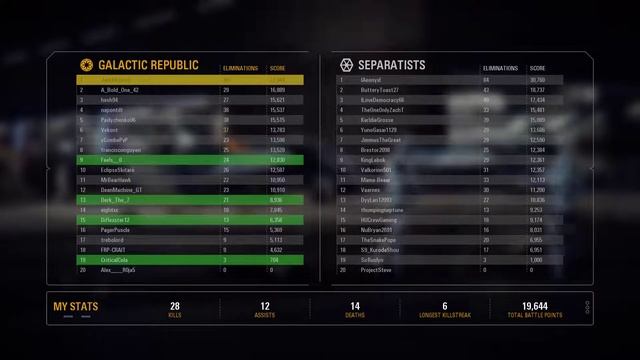 Star Wars Battlefront II this is where the fun begins 1 смотреть онлайн