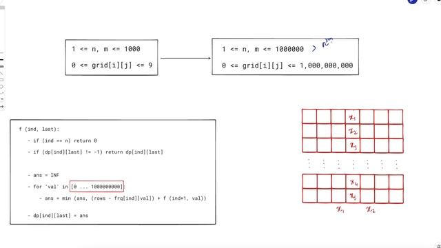 3122. Minimum Number of Operations to Satisfy Conditions [HARDER VERSION] | Weekly Leetcode 394 смотреть онлайн