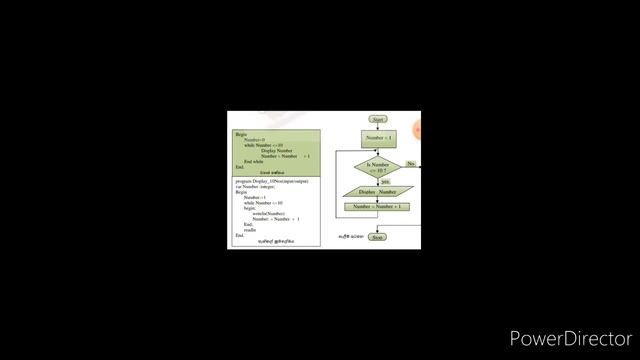 While do structure in pascal language смотреть онлайн