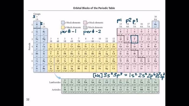 8.4 Electron Configurations, Valence Electrons, & the Periodic Table смотреть онлайн