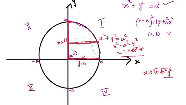 Evaluate ∬x y dx dy over the positive quadrant of the circle x^2+y^2=a^2 | Problem - 9 | Tamil смотреть онлайн
