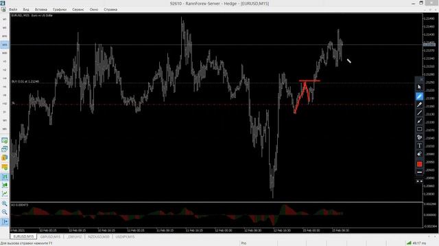 GBPUSD DXY EURUSD смотреть онлайн