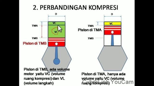 Diagram PV motor & Perbandingan Kompresi смотреть онлайн