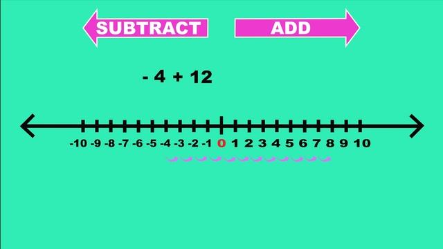 Negative numbers: adding, subtracting, multiplying and dividing. смотреть онлайн