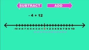 Negative numbers: adding, subtracting, multiplying and dividing.