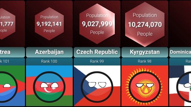 World Population 2100 | All Countries