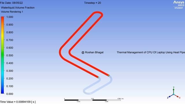 CFD Analysis Of Horizontally Placed Closed Loop Pulsating Heat Pipe || смотреть онлайн