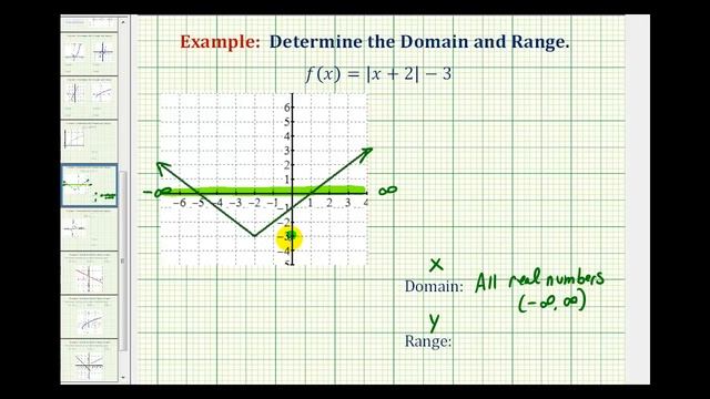 Ex: Determine the Domain of an Absolute Value Function смотреть онлайн