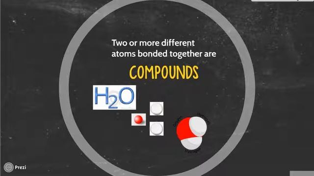 Atoms, Elements, Molecules Prezi смотреть онлайн