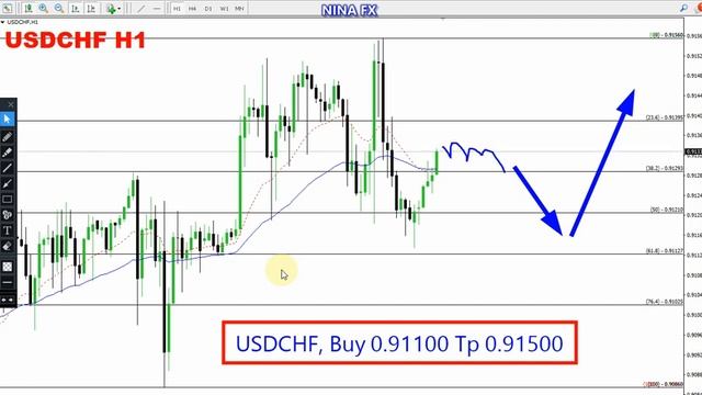USD CHF Daily Analysis for April 26, 2024 by Nina Fx смотреть онлайн