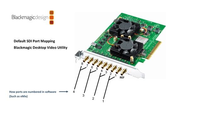 How to use the Black Magic Decklink Quad 2 Capture Card with vMix смотреть онлайн