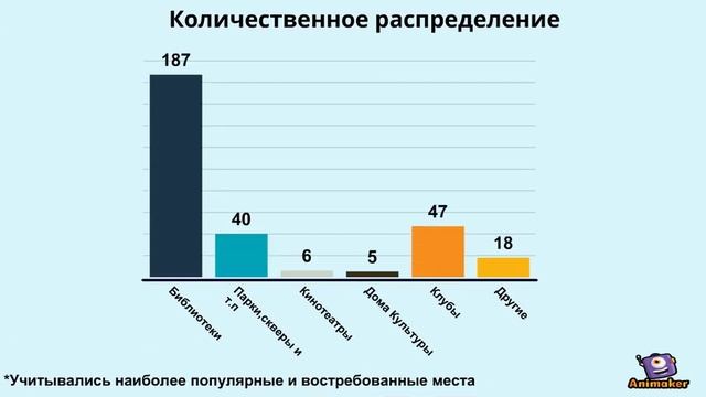Культурное пространство смотреть онлайн