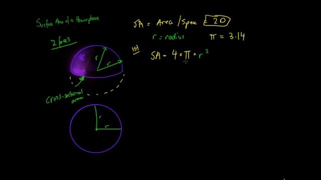 Surface Area of a Hemisphere смотреть онлайн