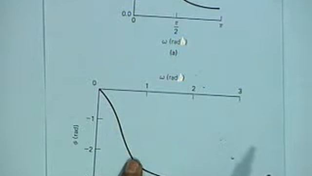 IIR Design Examples(infinite impulse response ) смотреть онлайн