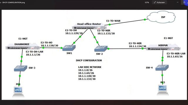 4. Static Routing in MikroTik смотреть онлайн
