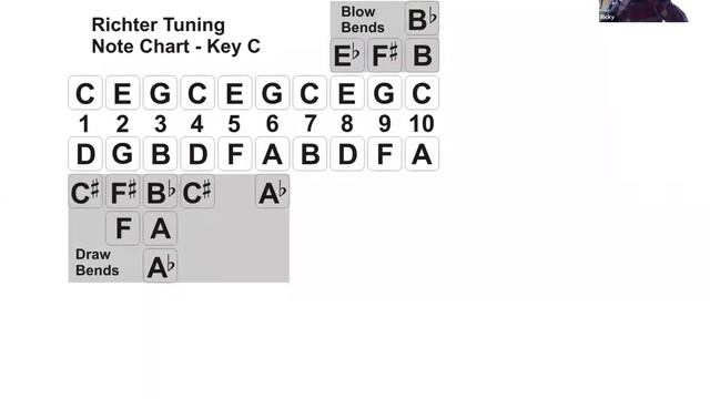 HarmonicaUK Lockdown Sessions - Ricky Cool - Building a strong foundation for your harmonica playin смотреть онлайн