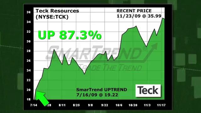SmartTrend Trading Idea: Teck Resources (NYSE:TCK) 11/09 смотреть онлайн