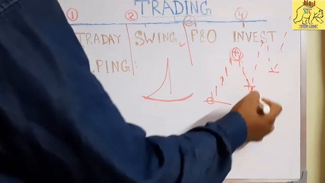 শেয়ার মার্কেটে কত রকমের ট্রেডিং হয়? TYPES OF TRADING IN INDIAN SHARE MARKET смотреть онлайн