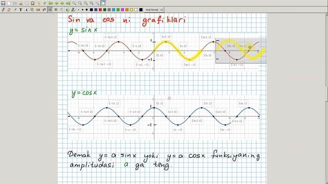 Sin(x) Va Cos(x) Funksiyalar Va Ular Yordamida Modellashtirish (2-qism). Algebra 10-sinf. 37-dars
