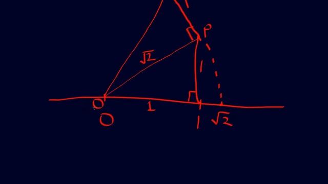 CBSE - Class 9 - Mathematics 1.2 - Irrational Numbers смотреть онлайн