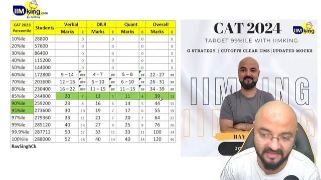CAT 2023 Score vs Percentile vs Colleges смотреть онлайн