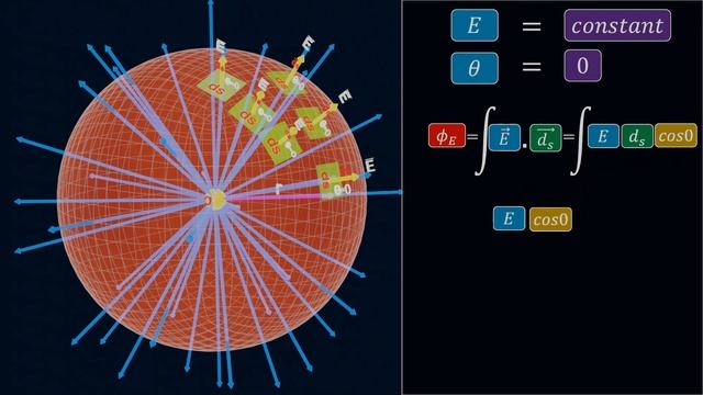 Gauss's Law Explained: Visual Physics Class 12! смотреть онлайн
