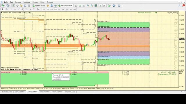 📈 Форекс прогноз по торговой системе ОДР+баланс+приоритет смотреть онлайн