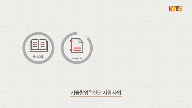 Korea Innovative Technology Startup center смотреть онлайн